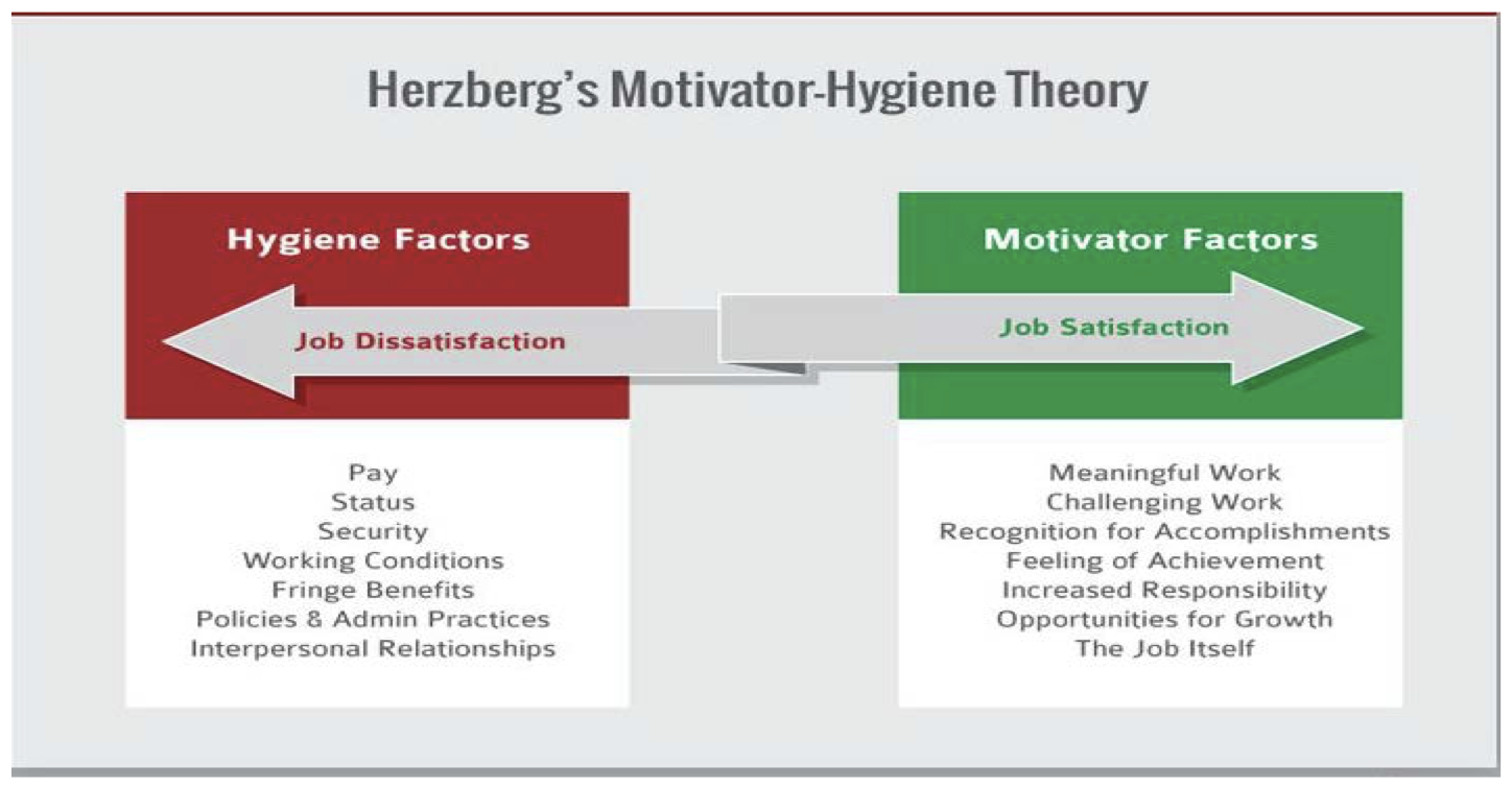 herzberg theory x and y